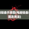 电脑键盘示意图(电脑键盘示意图及用法)